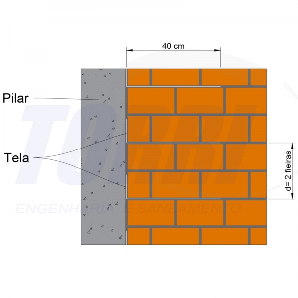 Tela amarração de alvenaria