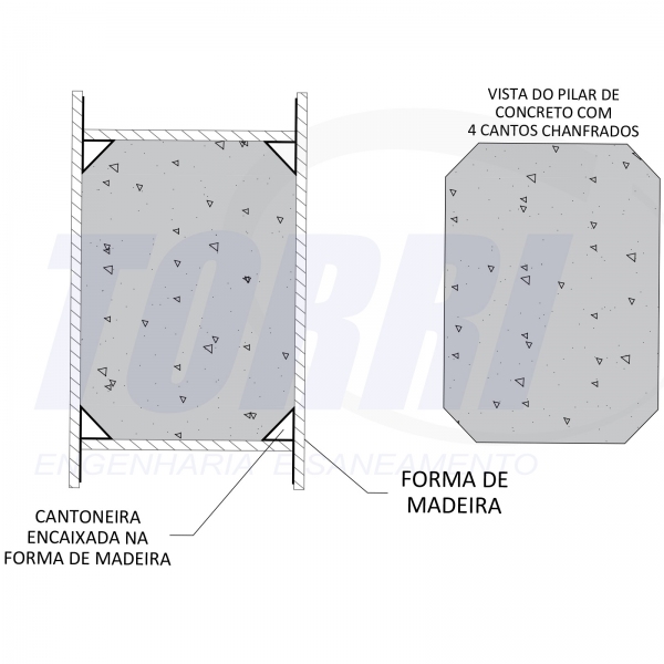 Cantoneira para chanfro